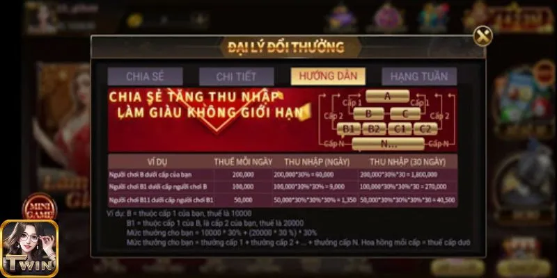 Twin68 mang đến sân chơi giải trí đỉnh cao